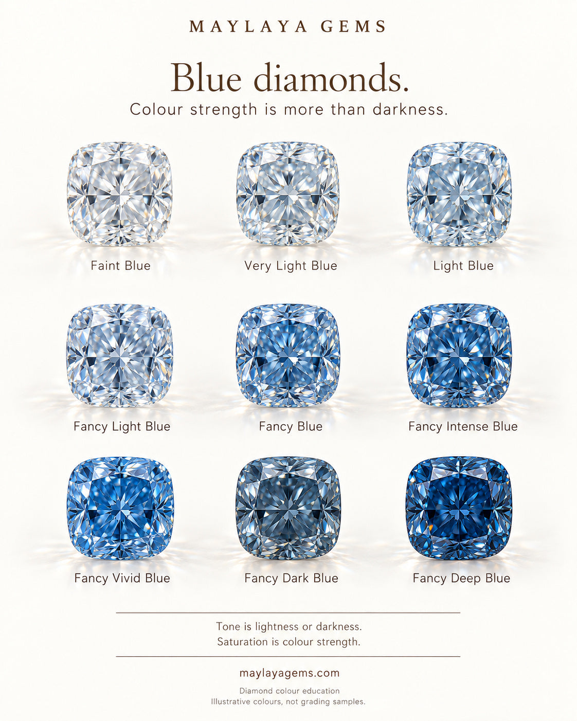 Illustrated shade guide of blue diamonds showing differences in tone and saturation