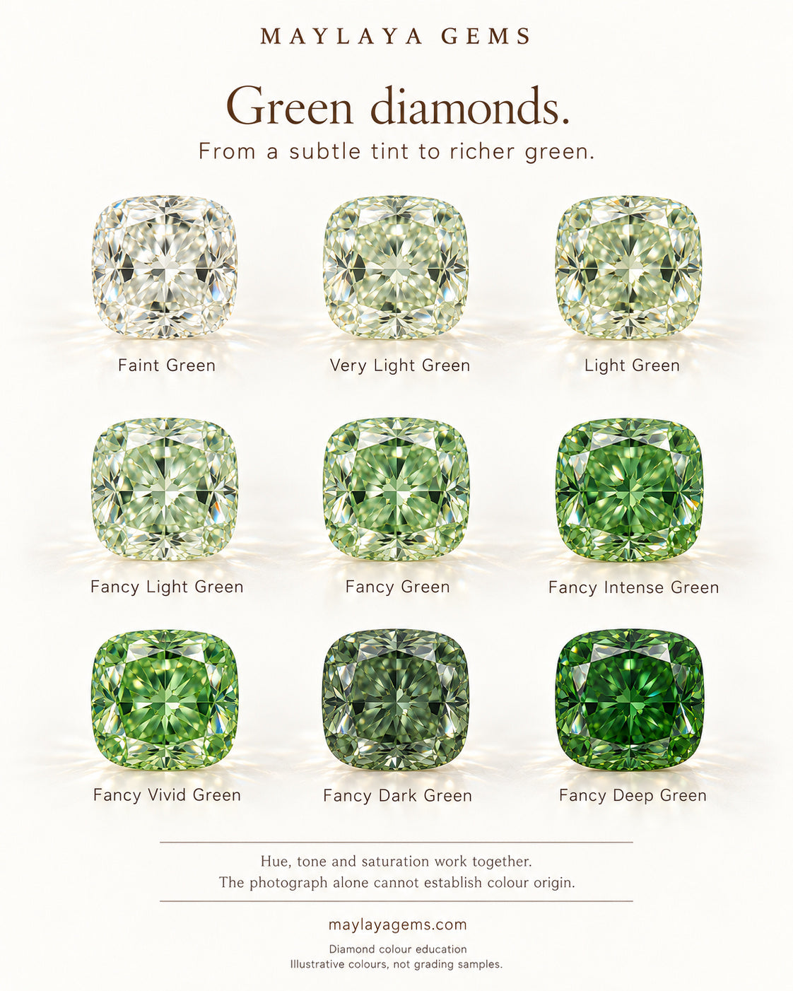 Illustrated shade guide of green diamonds in a range of tones and saturations