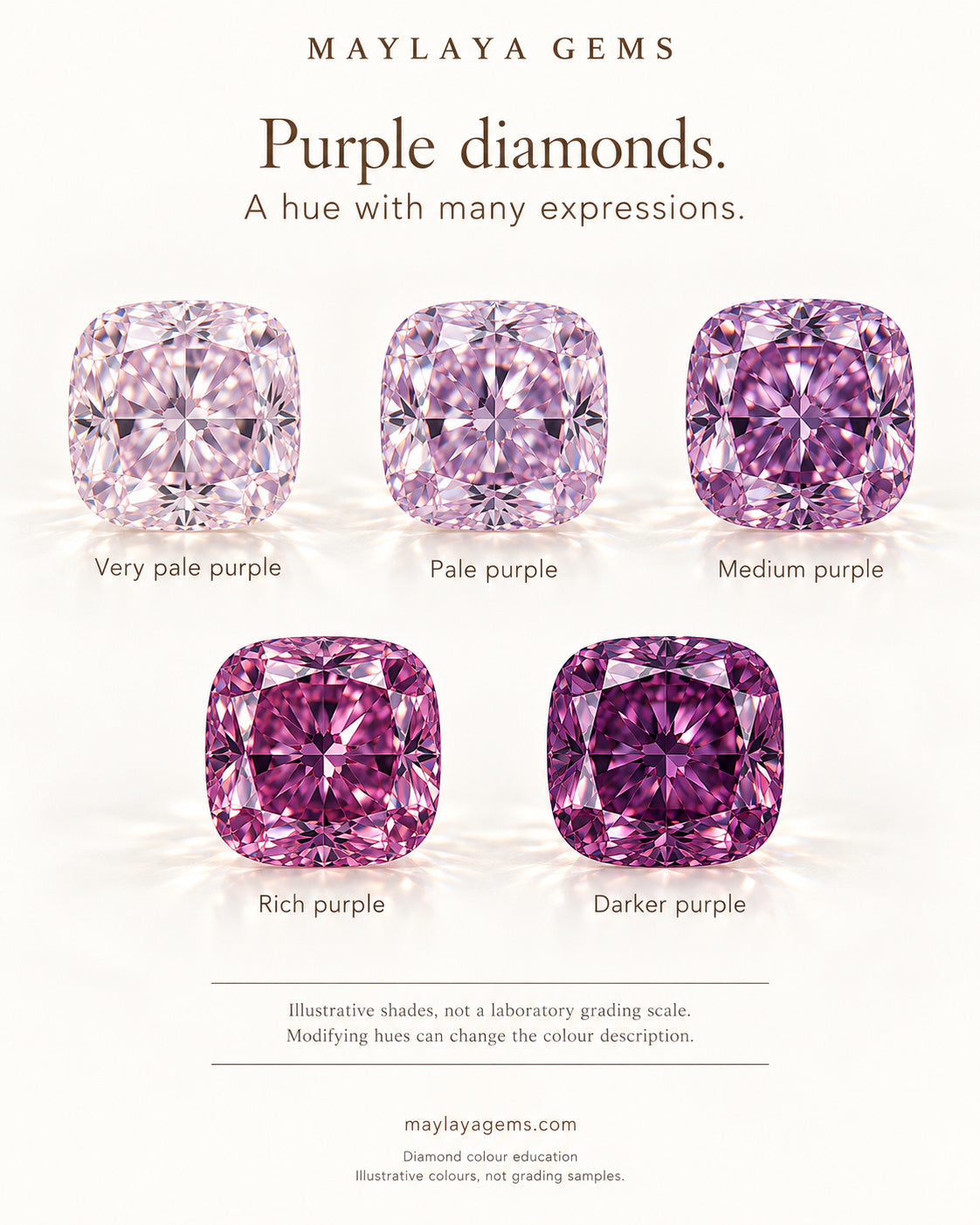 Illustrated visual shade guide of purple diamonds