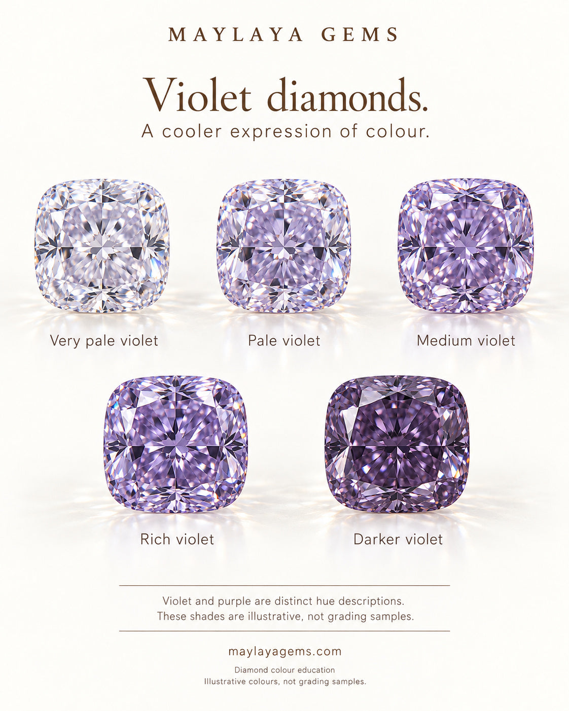 Illustrated shade guide of violet diamonds and their characteristics