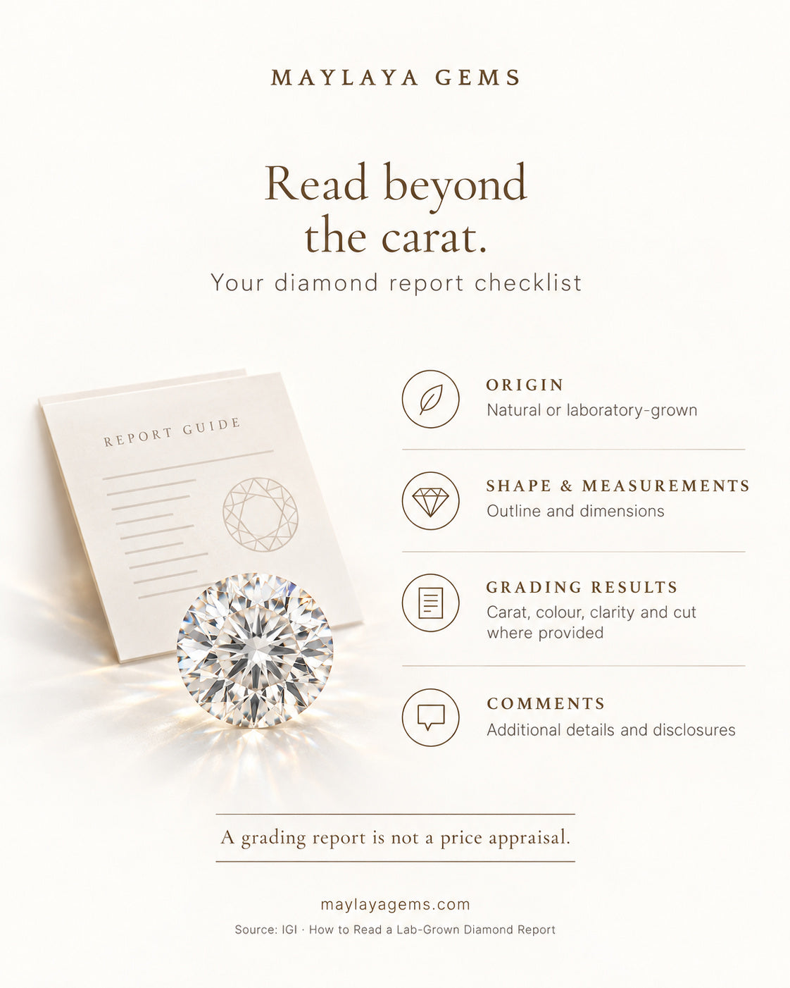 Educational graphic checklist for reading a diamond report: origin, shape and measurements, grading results and comments