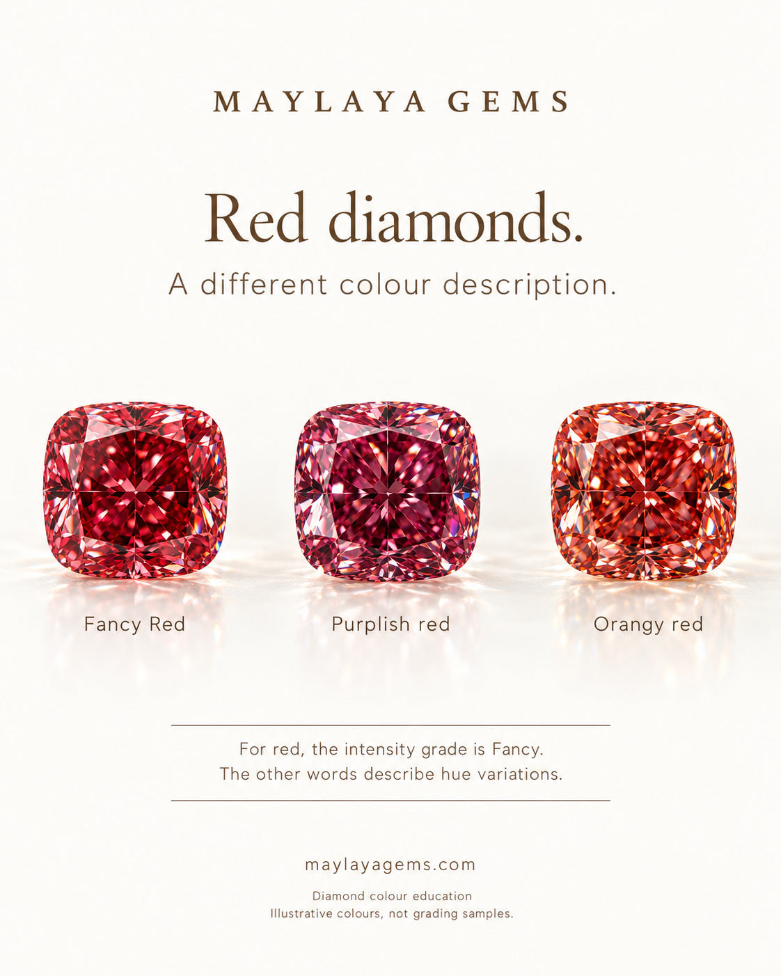 Illustrated guide of red diamonds showing fancy red and purplish or orangy hue variations
