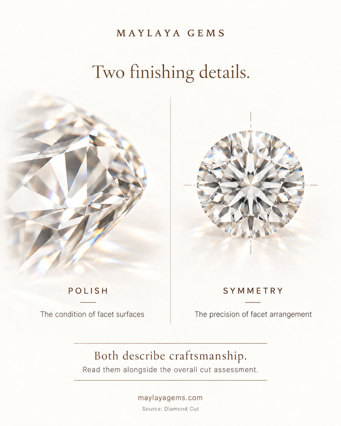 Educational graphic explaining diamond polish and symmetry
