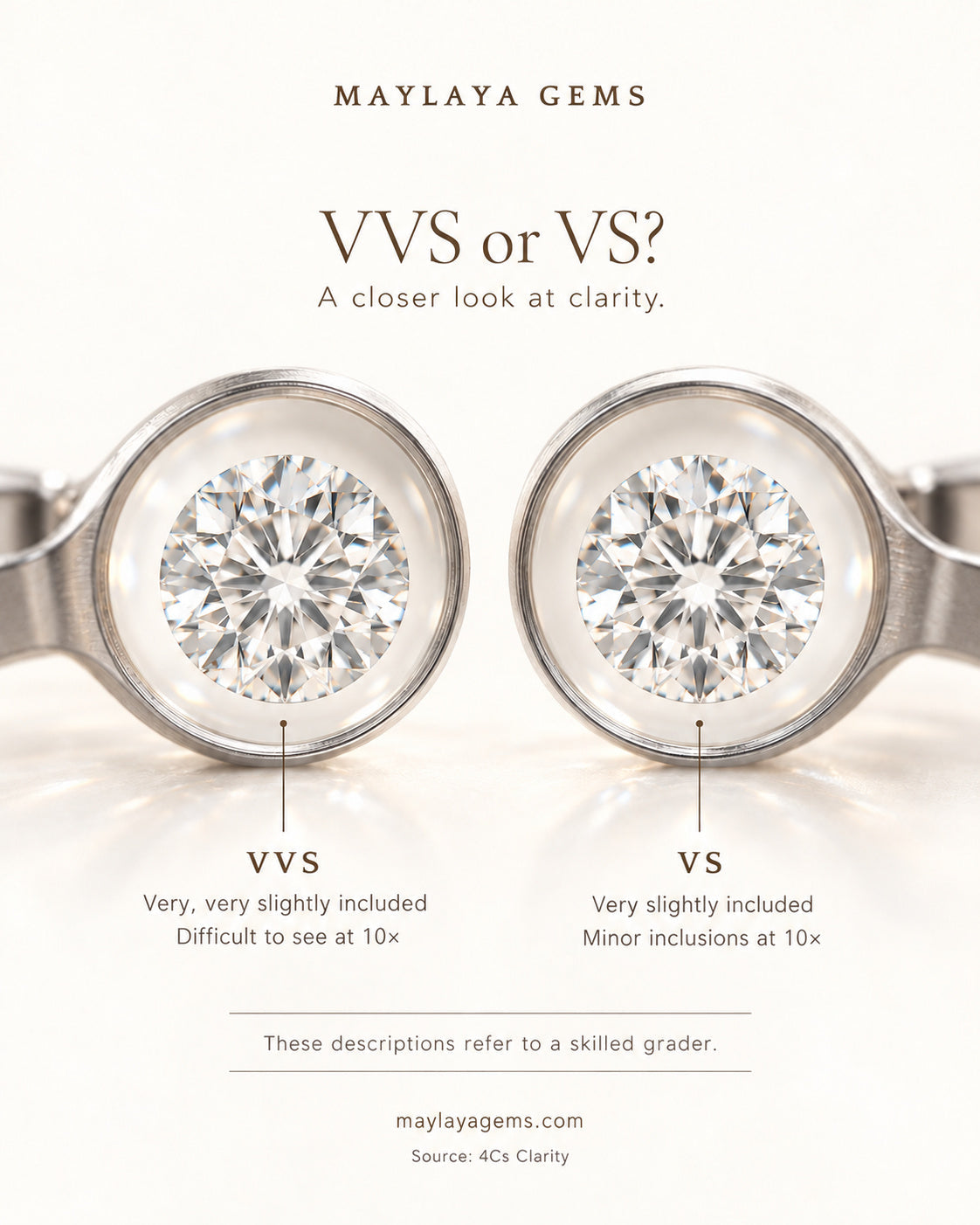 Educational graphic comparing vvs and vs diamond clarity grades at 10x magnification