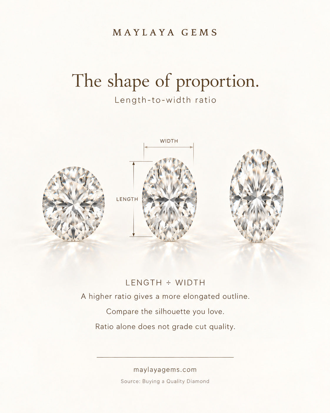 Educational graphic explaining the length to width ratio of fancy shaped diamonds