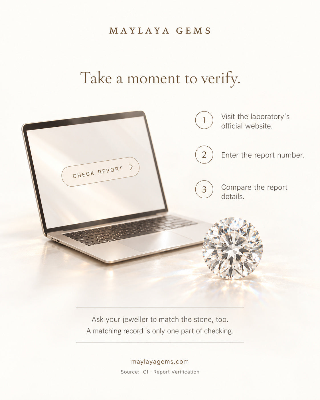 Educational graphic with three steps to verify a diamond report on the laboratory's official website