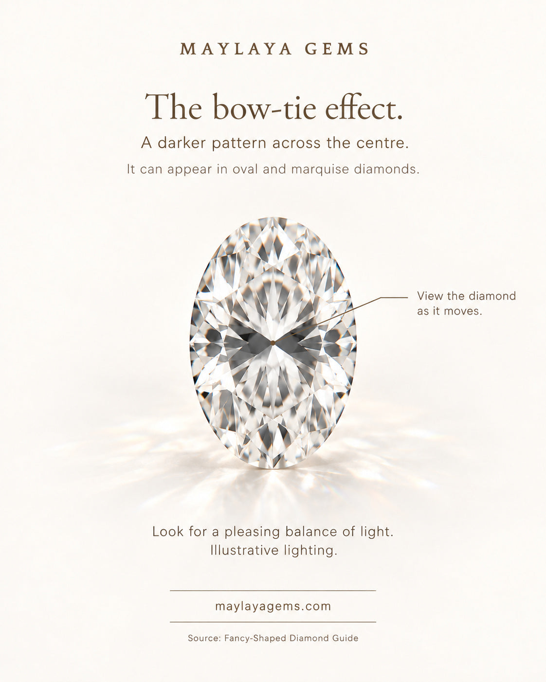 Educational graphic illustrating the darker bow tie pattern across the centre of an elongated diamond