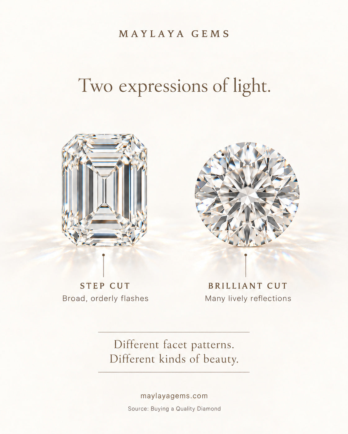 Educational graphic comparing step cut and brilliant cut diamond facet patterns
