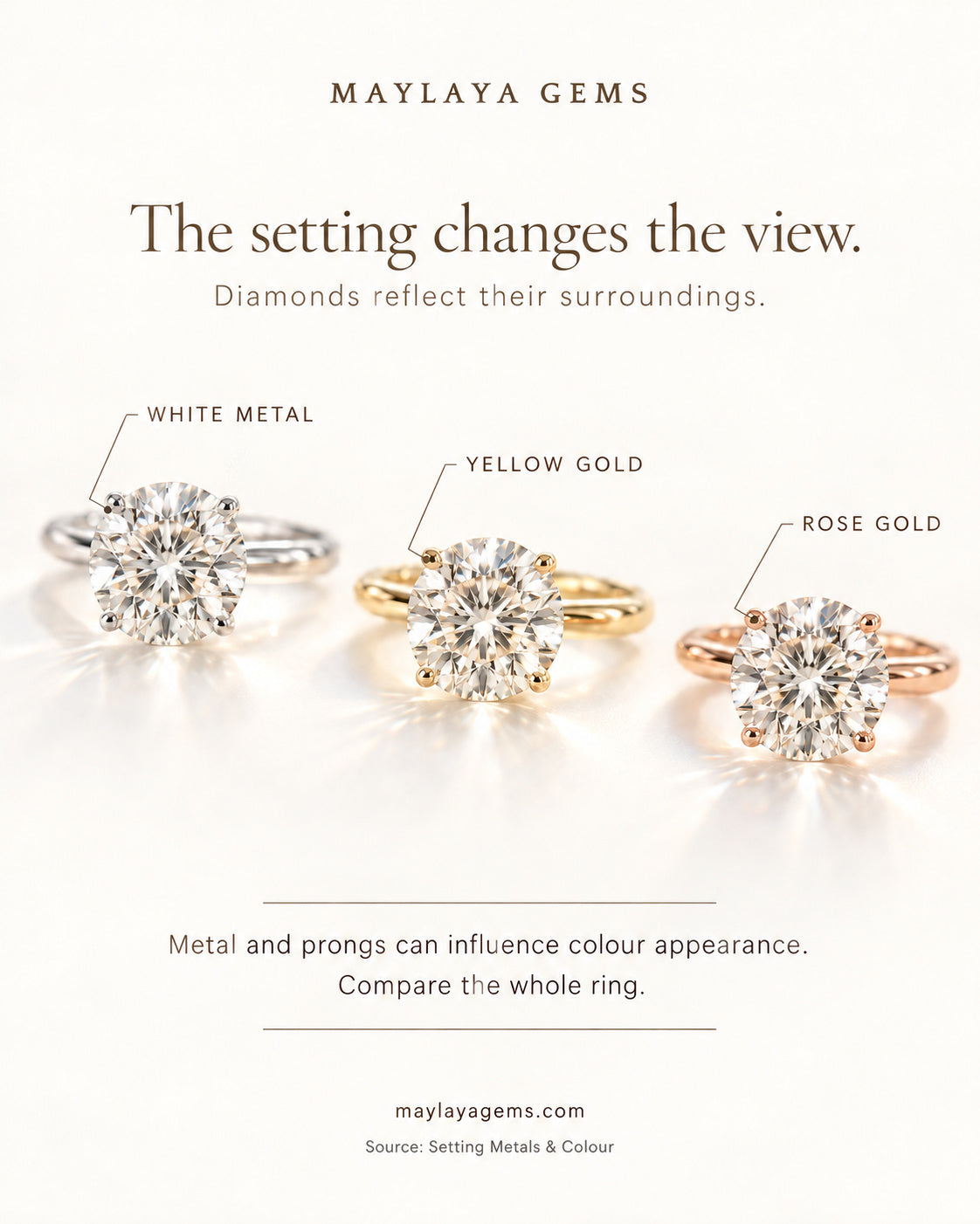 Educational graphic comparing diamonds set in white metal, yellow gold and rose gold