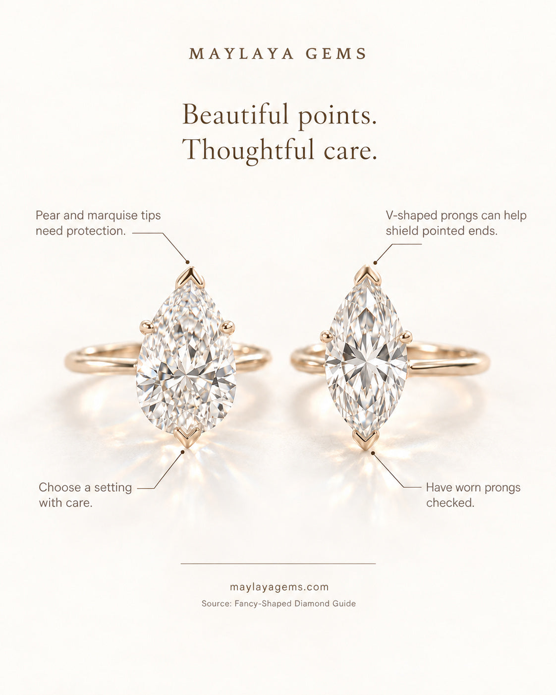 Educational graphic showing v shaped prongs protecting the pointed tips of pear and marquise diamonds