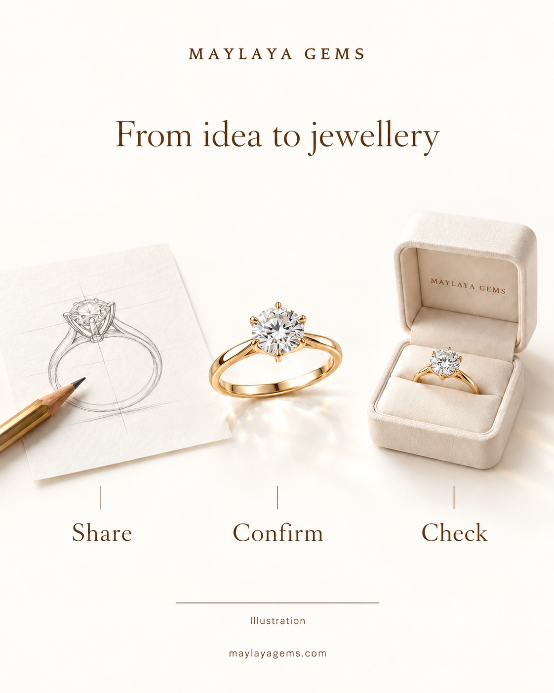 Maylaya illustration of a ring sketch, finished ring and presentation box: share ideas, confirm details and check the piece