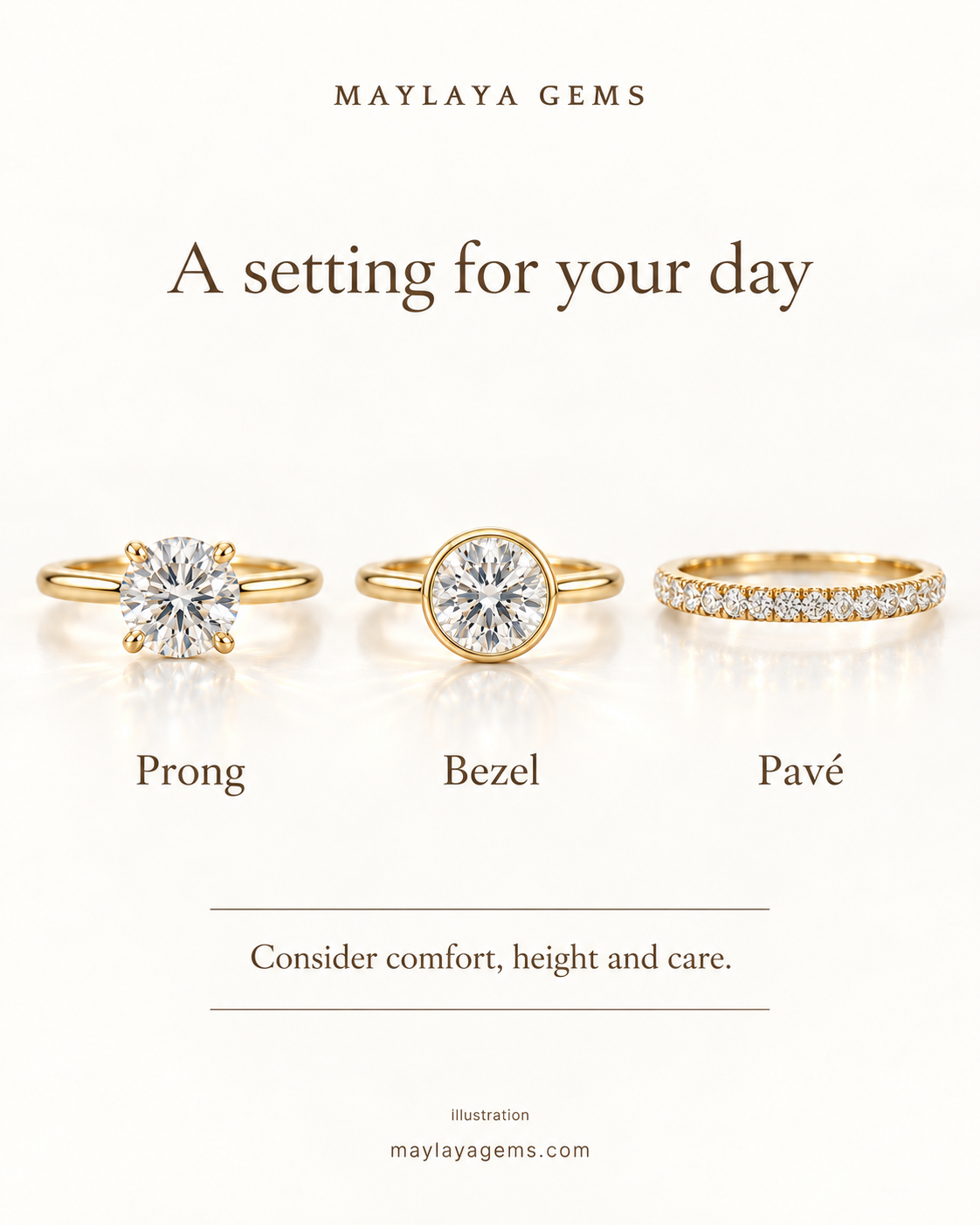 Maylaya illustrative comparison of prong set solitaire, bezel set solitaire and a pavé diamond band