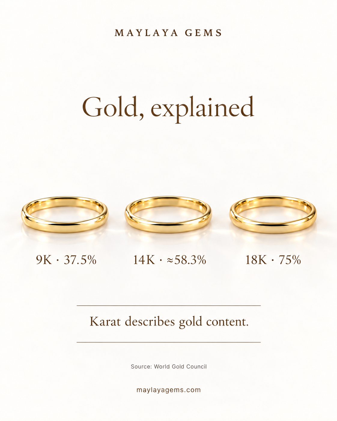 Maylaya gold guide showing 9k at 37