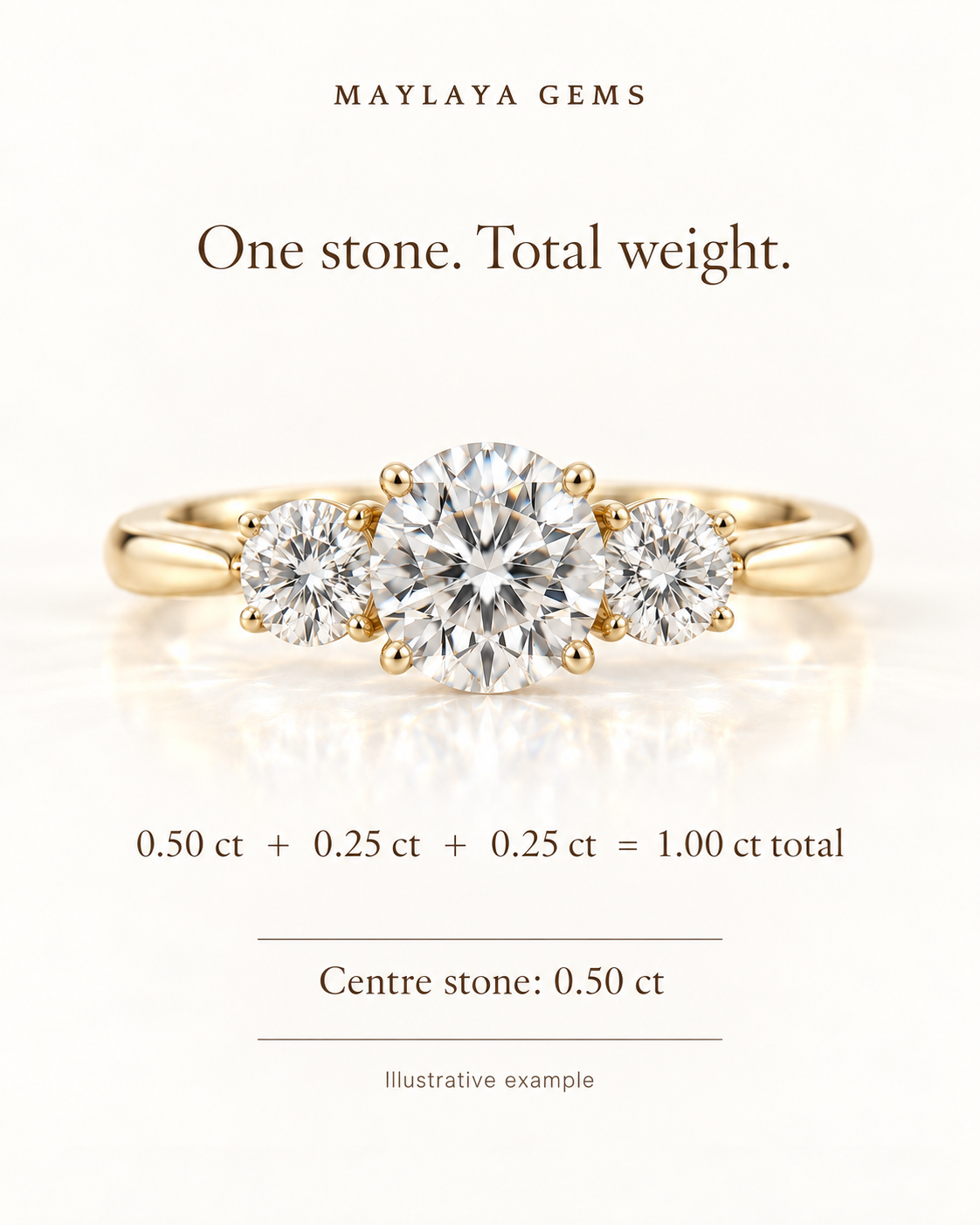 Illustrative three stone ring: a 0